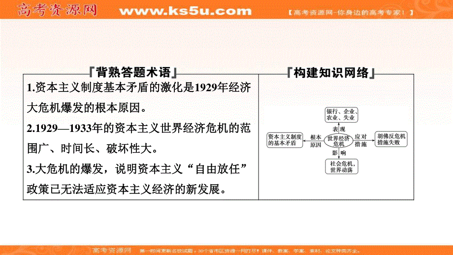 2019-2020学年新突破同步人教版高中历史必修二课件：第六单元 第17课　空前严重的资本主义世界经济危机 .ppt_第2页