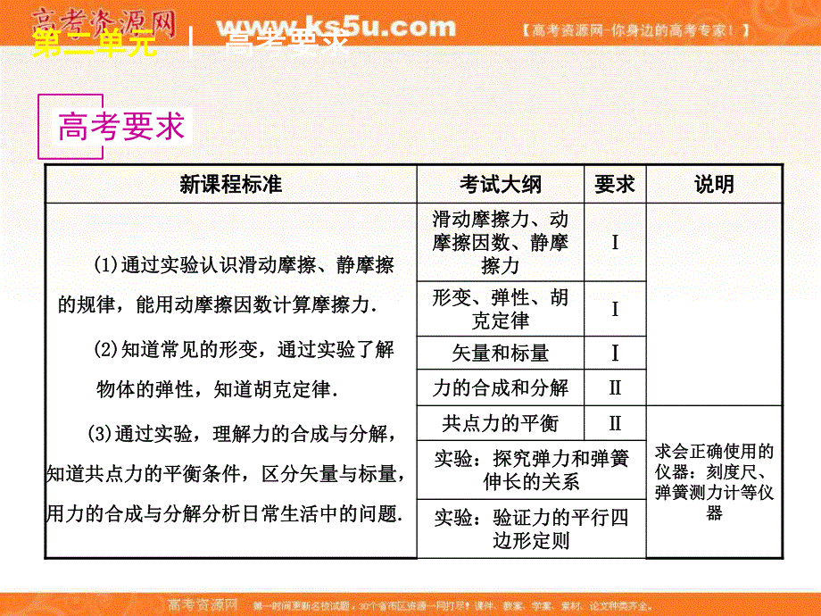 2012届高考物理一轮复习精品课件（福建专版）：第6讲 力、重力、弹力.ppt_第3页