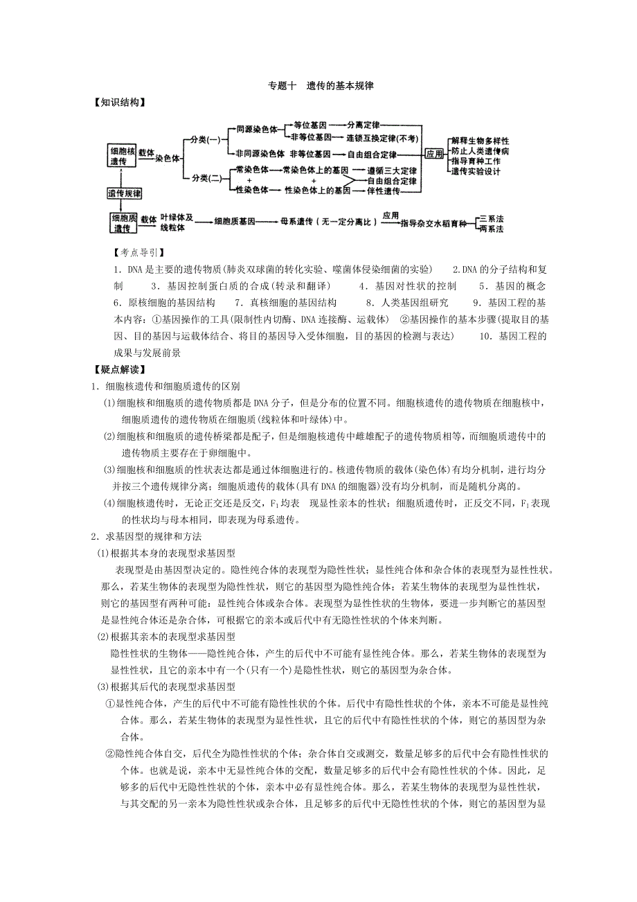 [旧人教]高三生物二轮复习专题十遗传的基本规律.doc_第1页