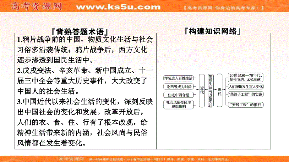 2019-2020学年新突破同步人教版高中历史必修二课件：第五单元 第14课　物质生活与习俗的变迁 .ppt_第2页