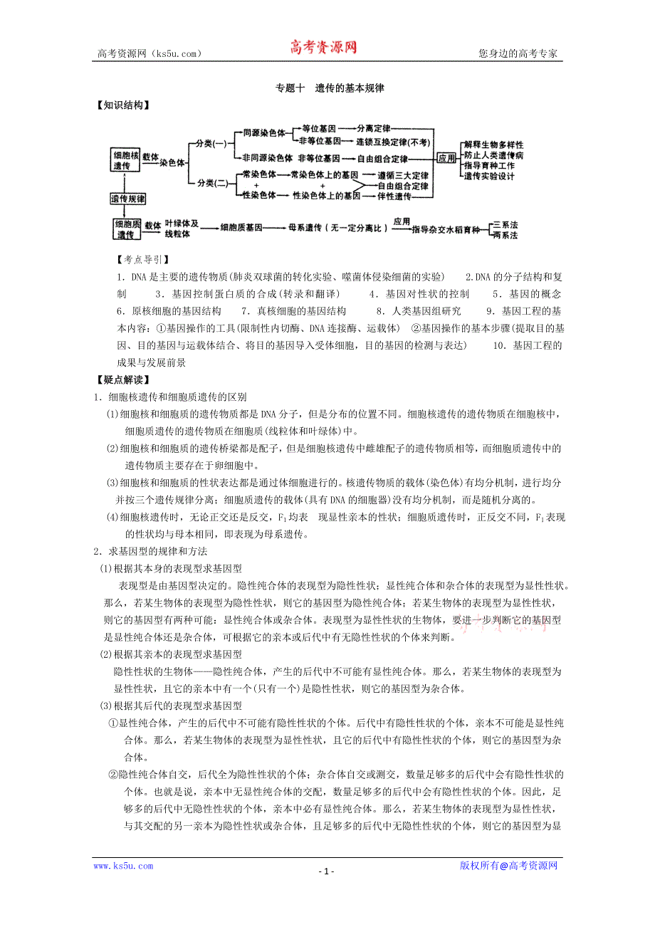 [旧人教]高三生物二轮复习专题十遗传的基本规律.doc_第1页