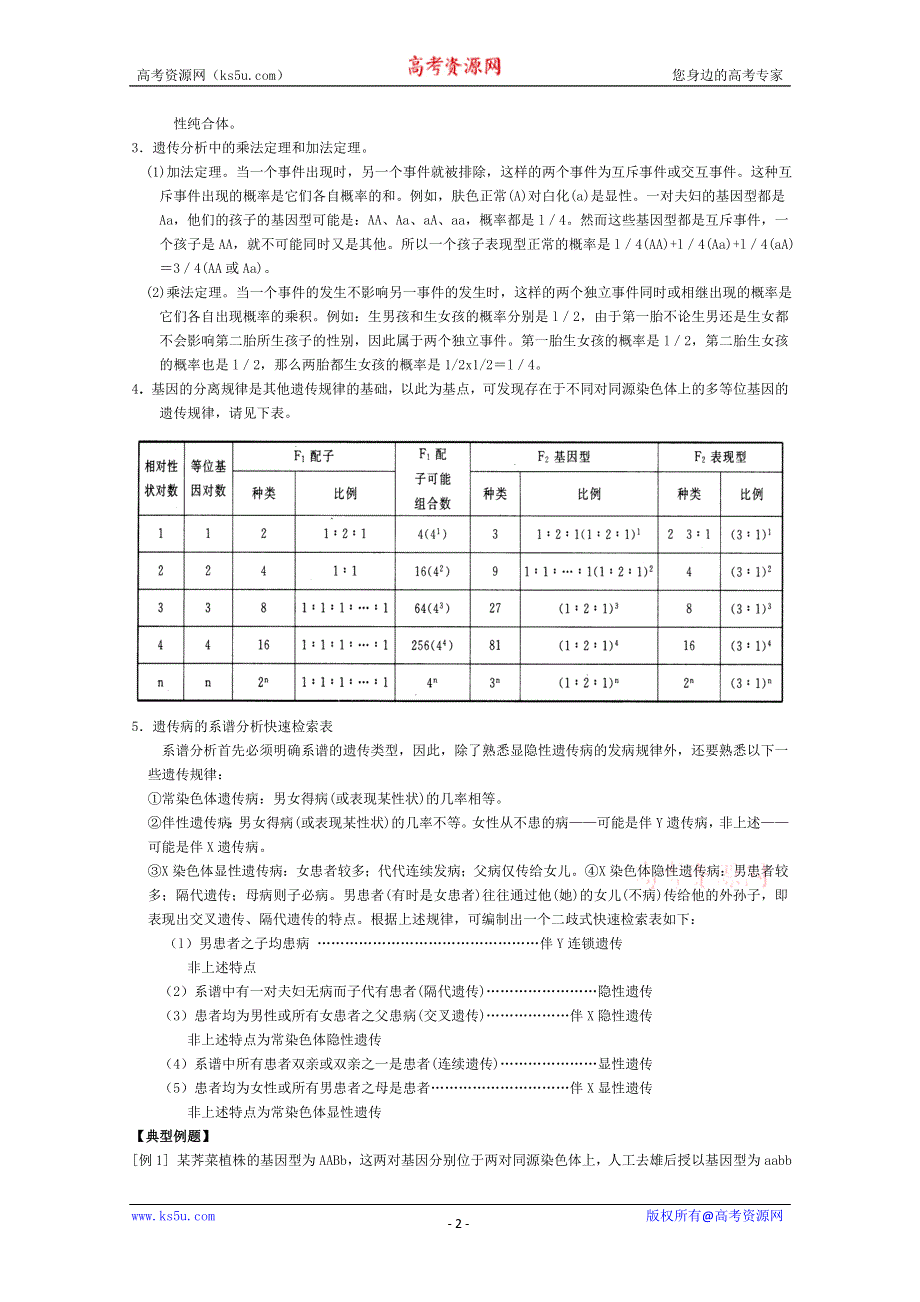 [旧人教]高三生物二轮复习专题十遗传的基本规律.doc_第2页