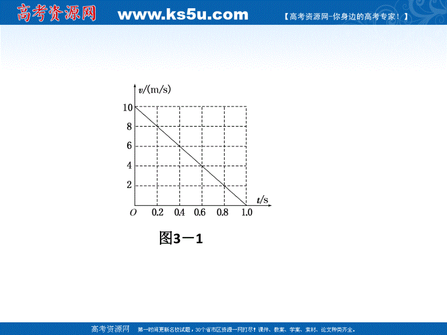 2012届高考物理二轮专题讲义（课件）：第三讲 命题点二　力学综合问题.ppt_第3页