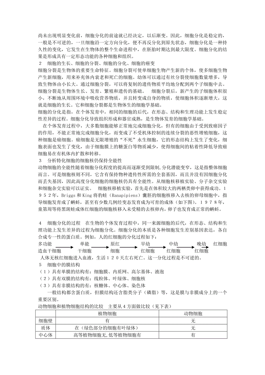 [旧人教]高中生物第一册第二章训练第三节细胞的分化.doc_第3页