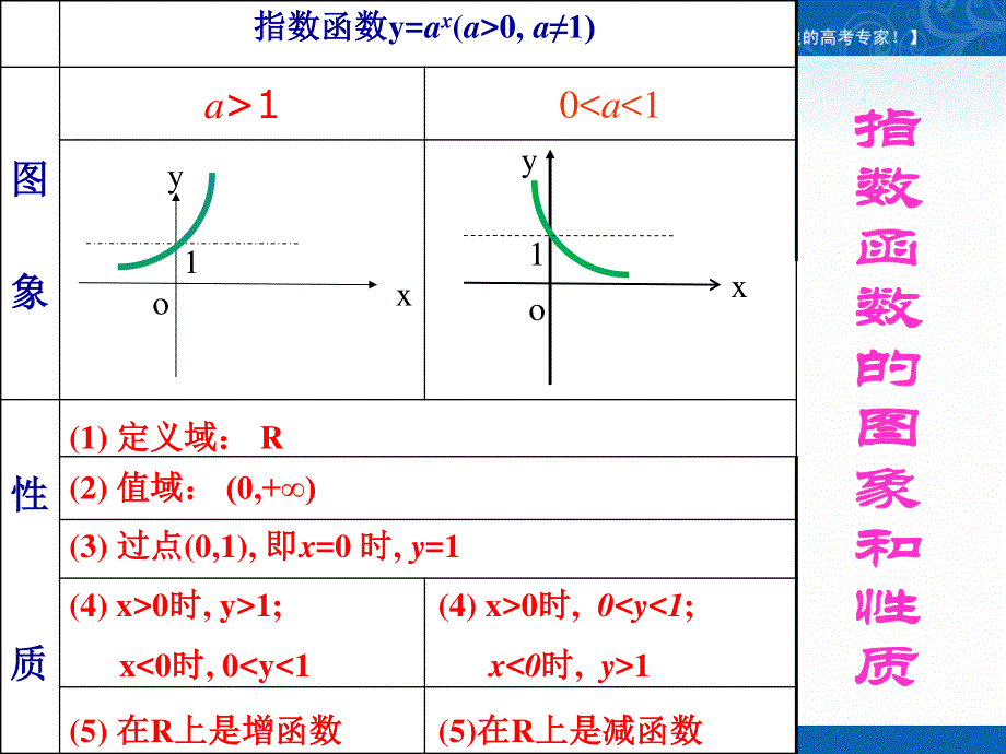 2021-2022学年高一数学北师大版必修1教学课件：第三章 5-3 对数函数的图像和性质 （8） .ppt_第3页