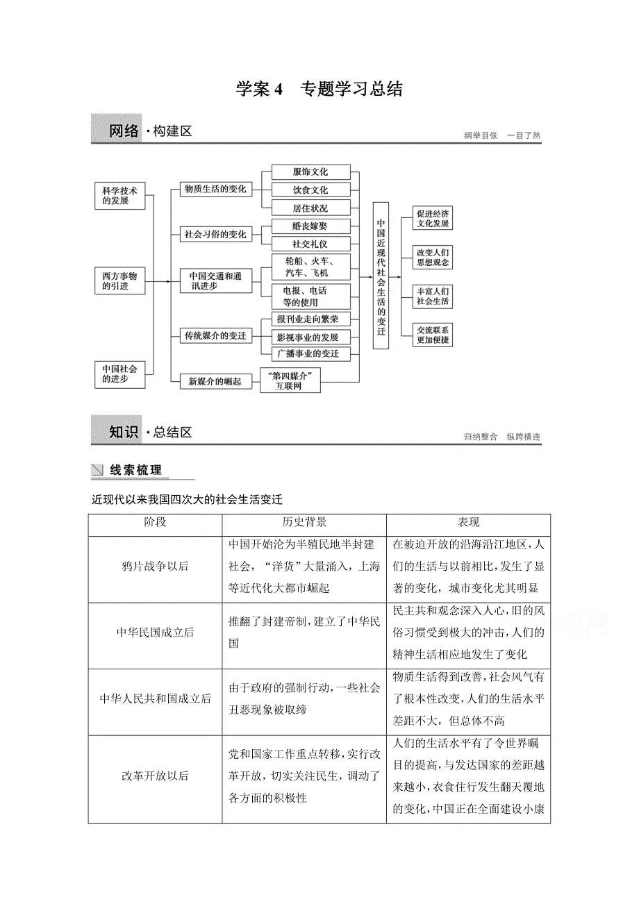 2016-2017学年高中历史（人民版必修二）课时作业：专题四 中国近代社会生活的变迁学案4 WORD版含答案.docx_第1页