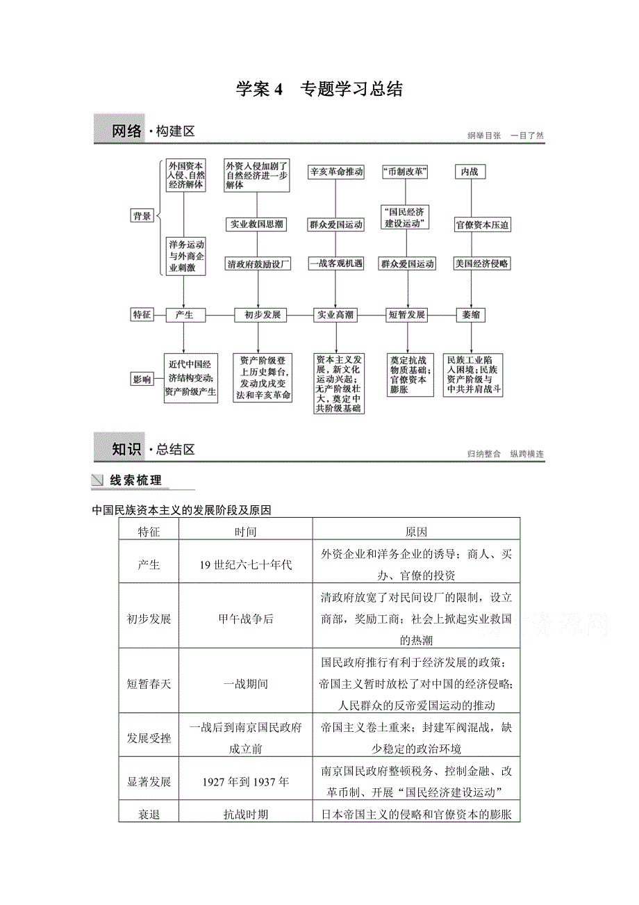 2016-2017学年高中历史（人民版必修二）课时作业：专题二 近代中国资本主义的曲折发展学案4 WORD版含答案.docx_第1页