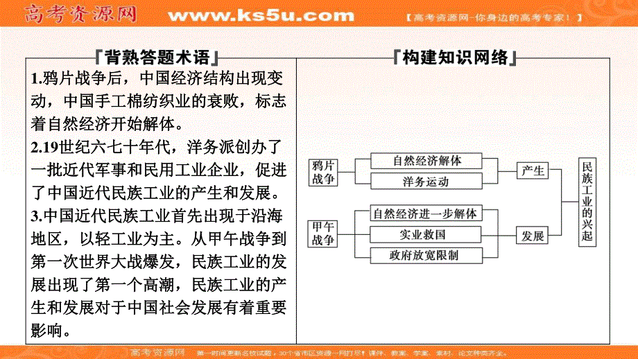 2019-2020学年新突破同步人民版高中历史必修二课件：专题二 一　近代中国民族工业的兴起 .ppt_第2页