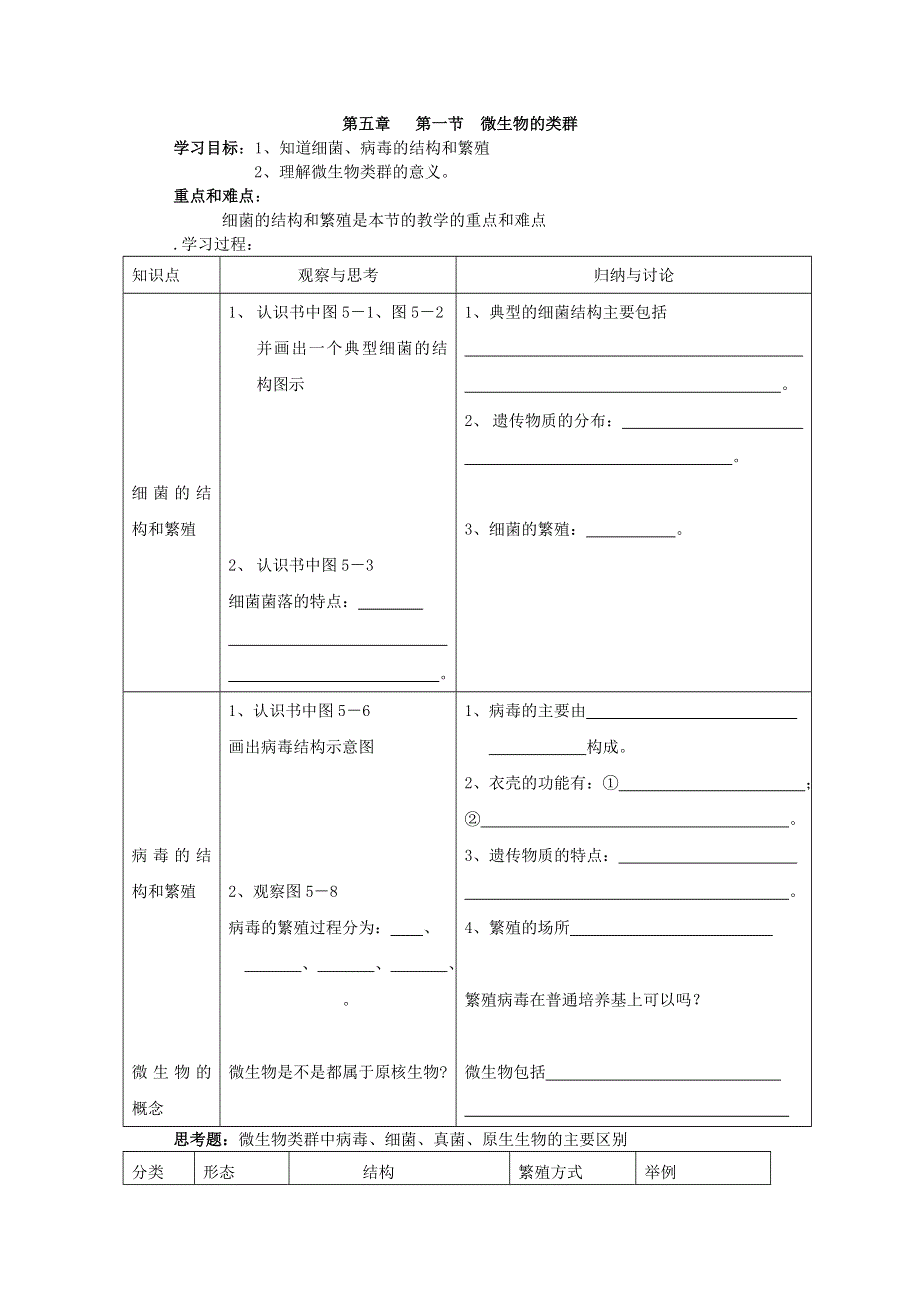 [旧人教]高中生物选修5.1.doc_第1页