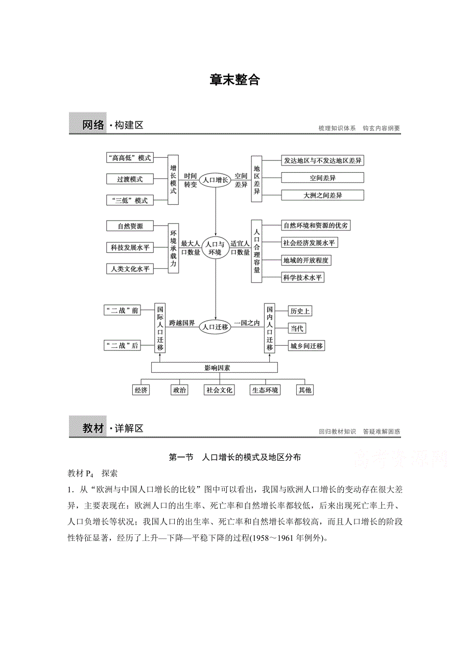 2016-2017学年高中地理（中图版必修2）课时作业 第一章 人口的增长、迁移与合理容量 章末整合 WORD版含答案.docx_第1页