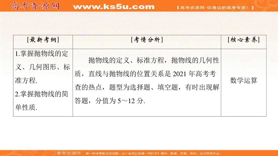 2021届高三数学（理）一轮复习课件：第9章　第7节 抛物线 .ppt_第3页