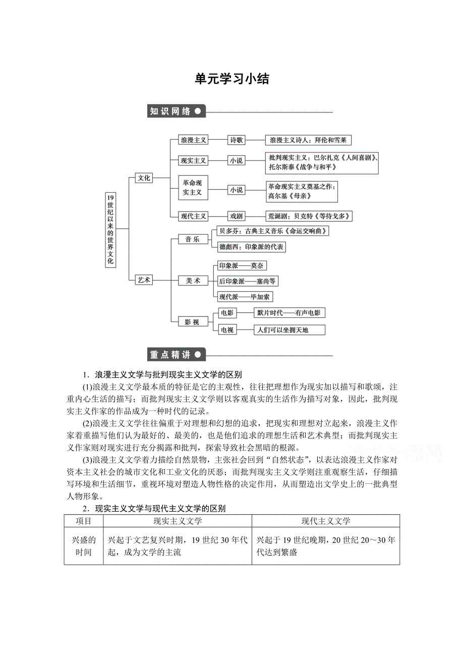 2016-2017学年高中历史（岳麓版必修三）课时作业：第四单元 19世纪以来的世界文化 单元学习小结 WORD版含答案.docx_第1页