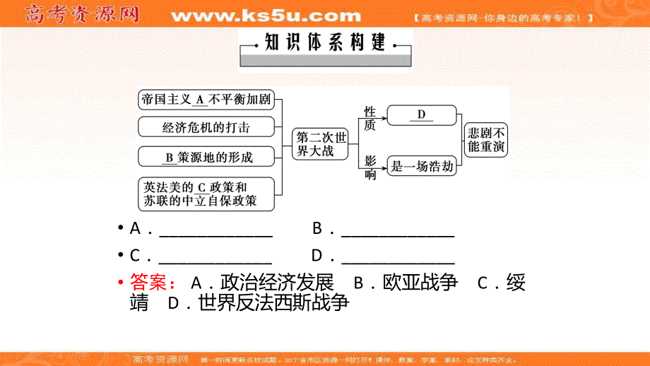 2019-2020学年新突破同步人民版高中历史选修三课件：专题整合与检测3 .ppt_第2页