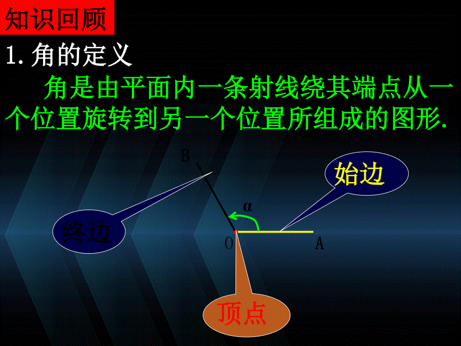 2015-2016高一数学人教A版必修四课件：1.1.1-2任意角 .ppt_第3页