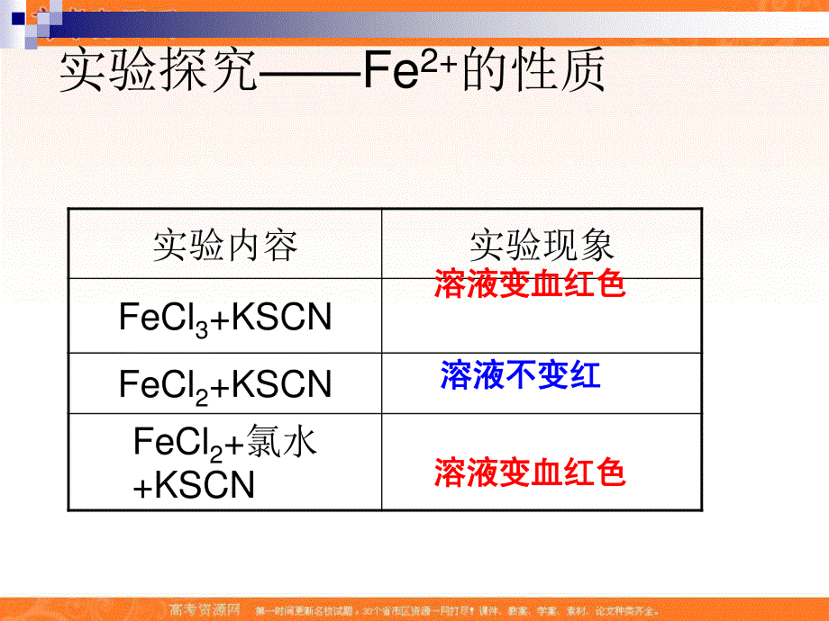 2013年浙江化学必修2课件：《铁铜及其化合物的应用》课件（苏教版必修1）.ppt_第3页