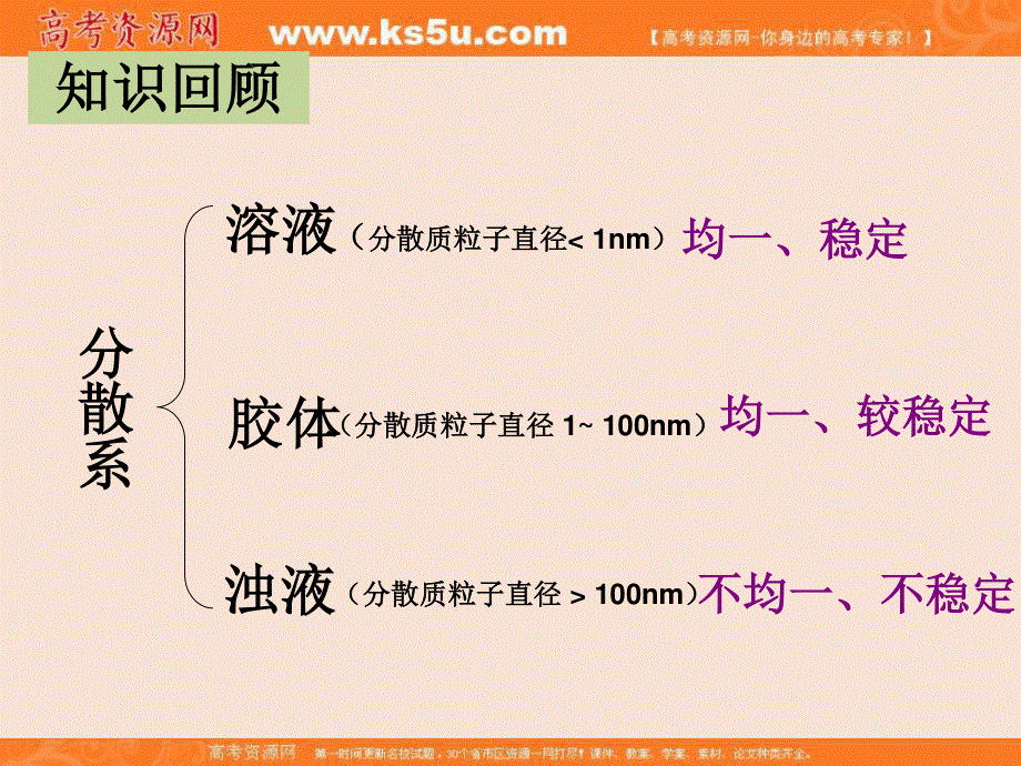 人教版高中化学必修一第二章第一节物质的分类第二课时 胶体的性质教学课件 .ppt_第2页