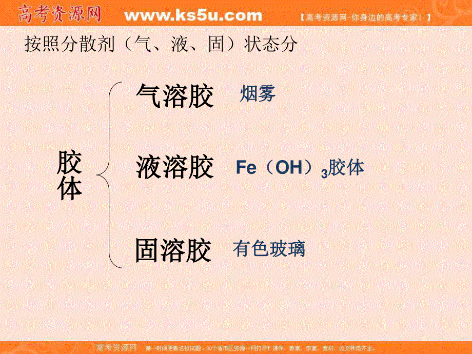 人教版高中化学必修一第二章第一节物质的分类第二课时 胶体的性质教学课件 .ppt_第3页