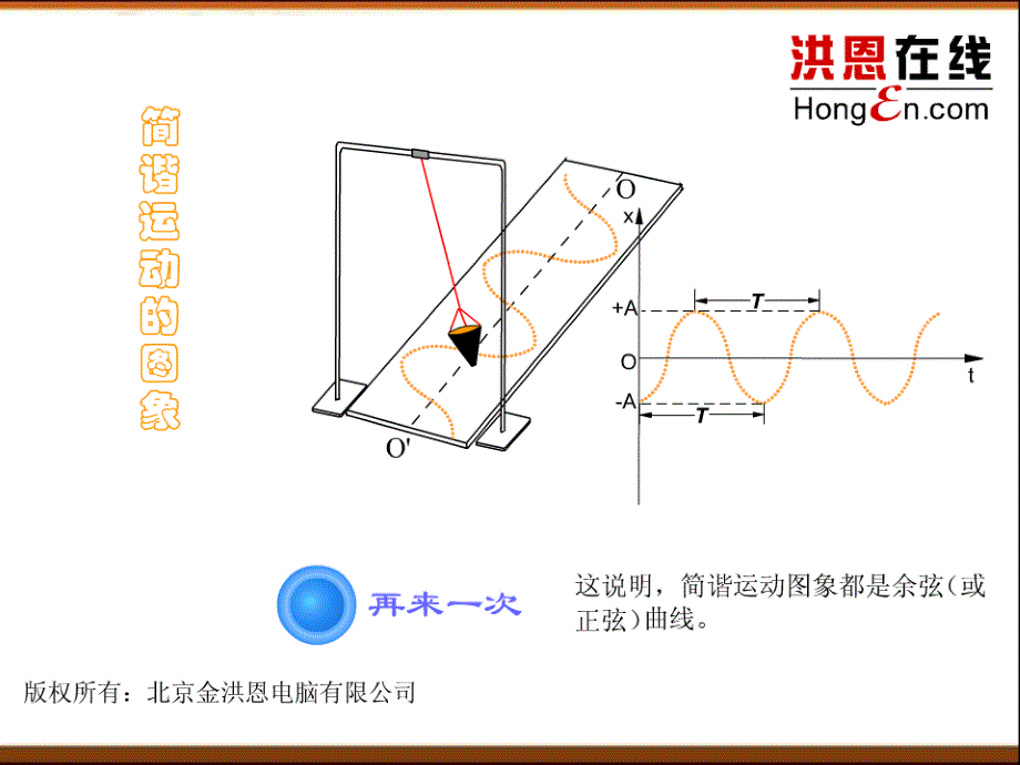 2015-2016高一数学人教A版必修四课件：1.4.1 正弦函数余弦函数的图象 .ppt_第2页