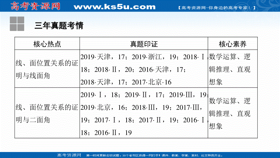 2021届高三新高考数学人教A版一轮复习课件：第八章 创新引领 前瞻 立体几何热点问题 .ppt_第2页