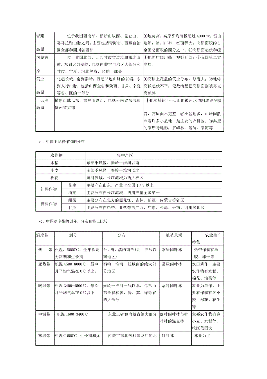 中国地理复习重难点归纳.doc_第2页