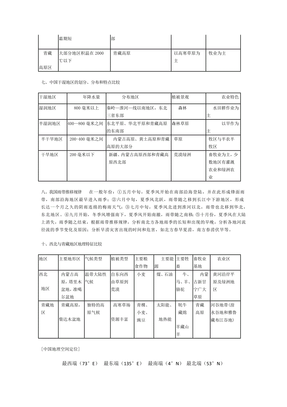 中国地理复习重难点归纳.doc_第3页