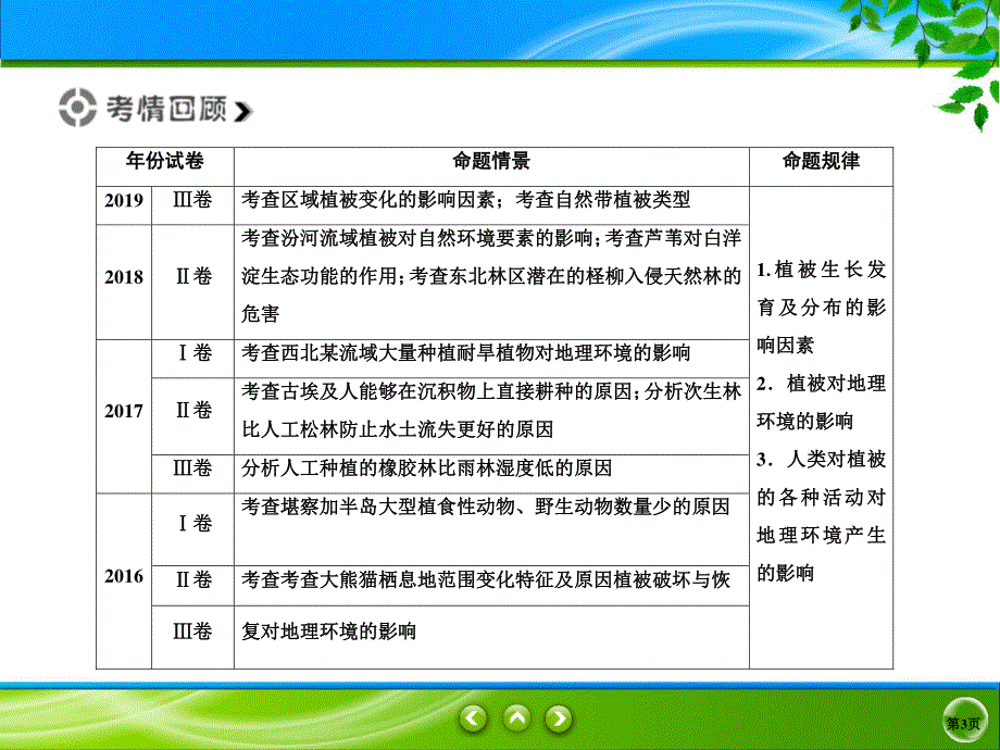 2020新课标高考地理二轮微专题课件：微专题18 植被环境 .ppt_第3页