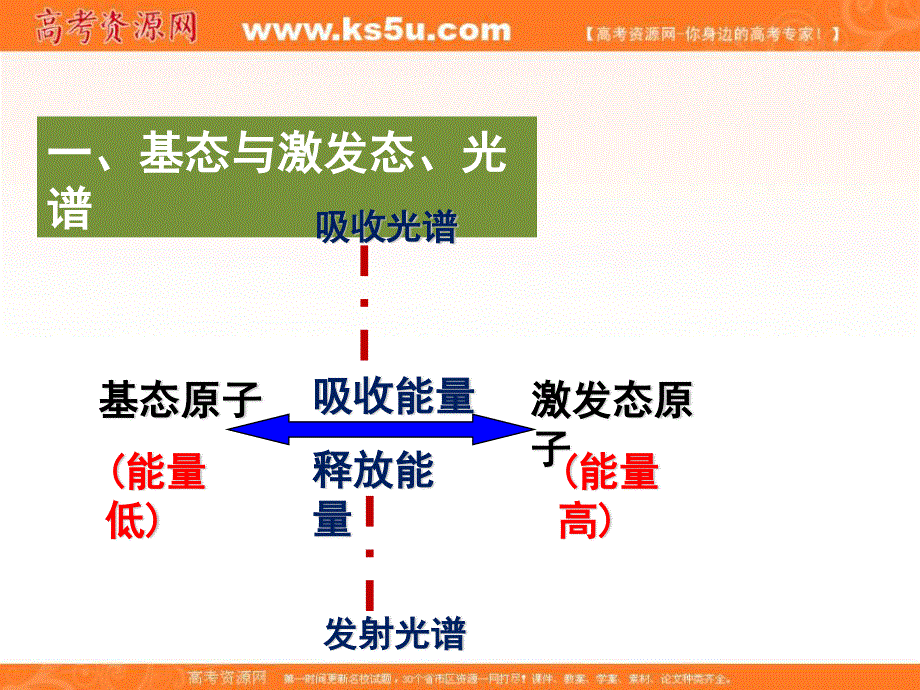 人教版高中化学选修三 1-1-2 原子结构（第二课时） 课件2 （共20张PPT） .ppt_第3页