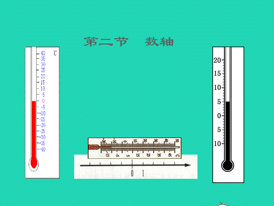 2022六年级数学上册 第二章 有理数及其运算 2数轴课件 鲁教版五四制.ppt_第1页