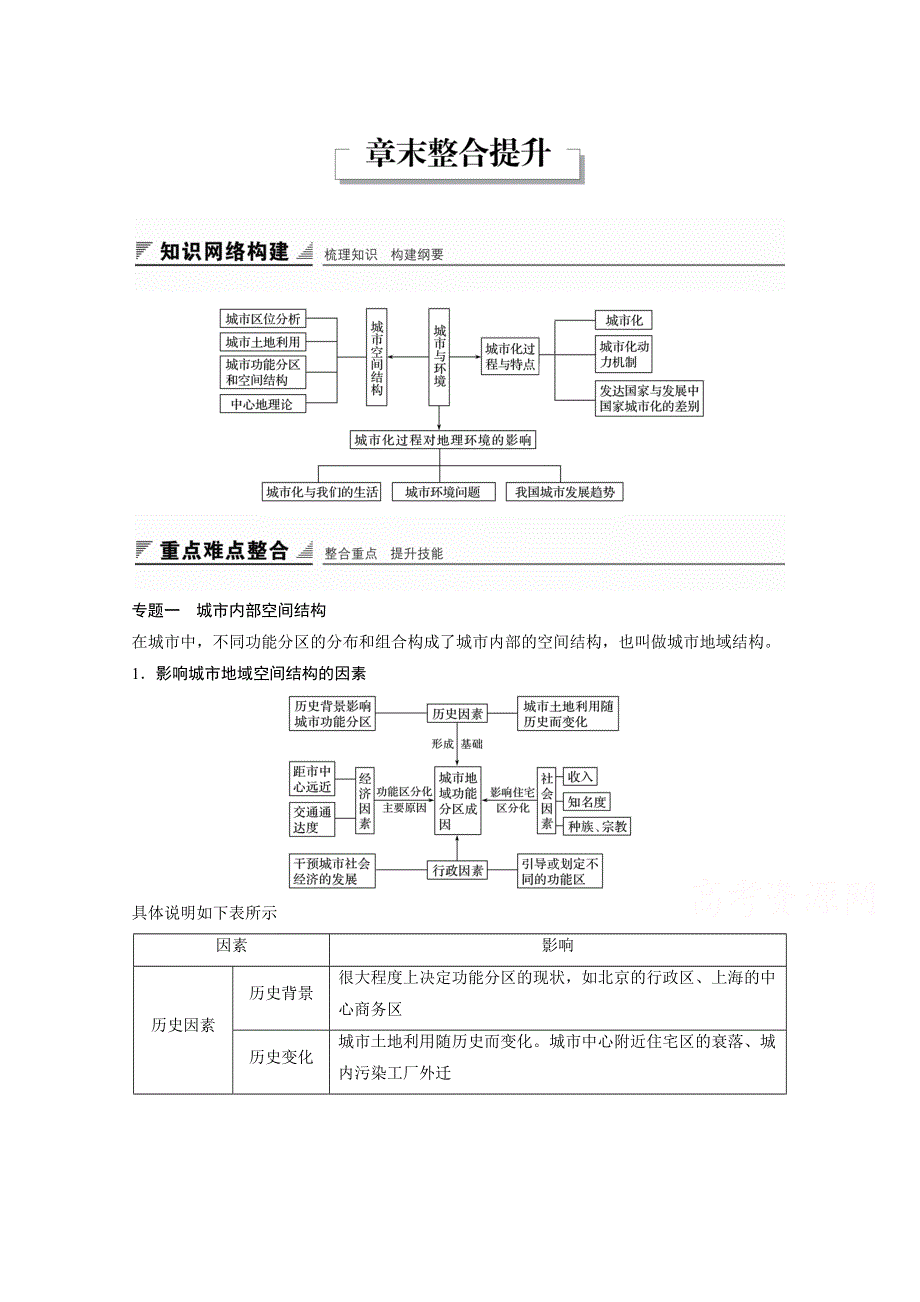 2016-2017学年高中地理（湘教版必修2）配套文档 第二章 城市与环境 章末整合提升 WORD版含答案.docx_第1页