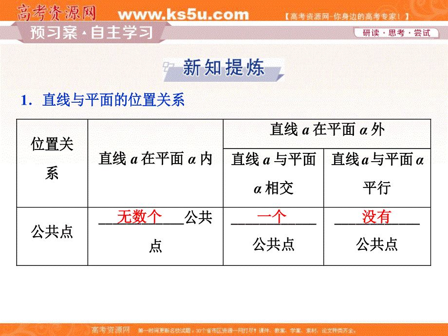 2018年高中数学（人教A版）必修二课件：2．1．3　空间中直线与平面之间的位置关系2．1．4　平面与平面之间的位置关系 .ppt_第3页