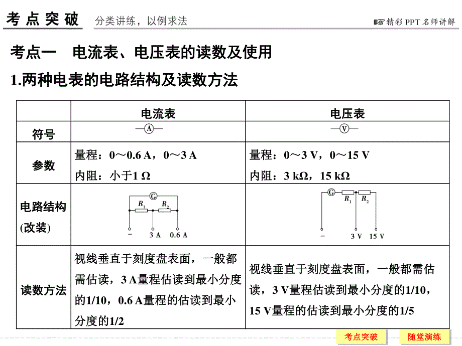 2017江苏物理一轮课件：第7章 基础21 电学中仪器的使用及基本电路的选择 .ppt_第2页