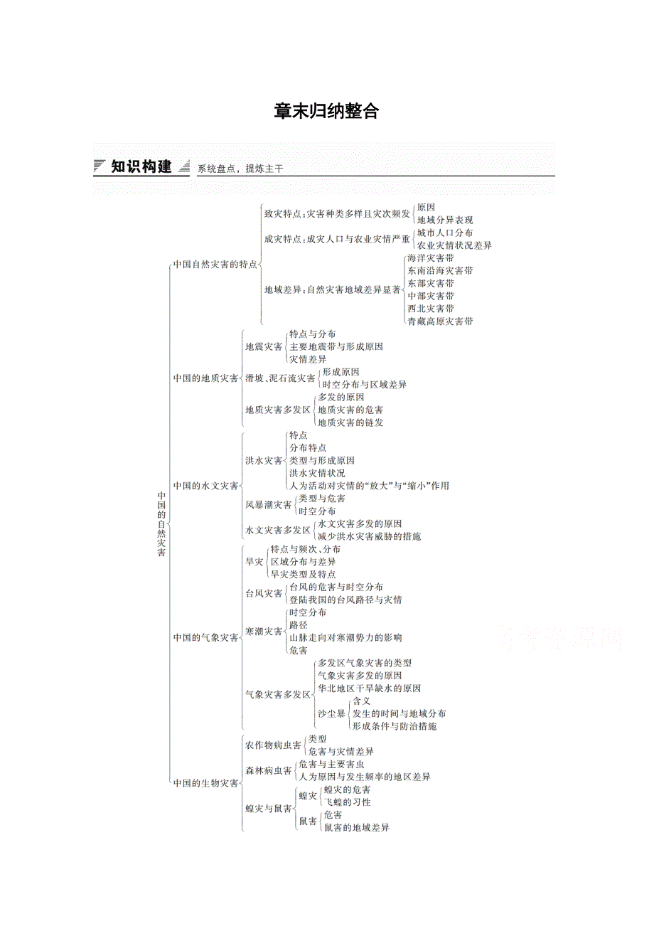 2016-2017学年高中地理（人教版选修5）配套文档：第二章 中国的自然灾害 章末归纳整合 WORD版含答案.docx_第1页