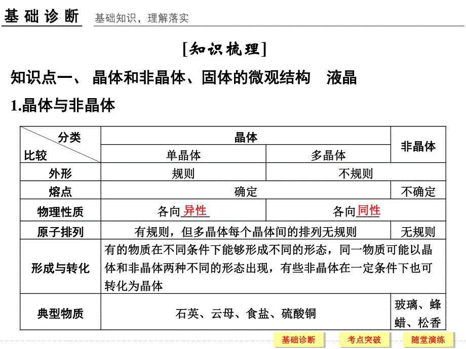 2017江苏物理一轮课件：选修3-3 基础2 固体、液体和气体 .ppt_第2页