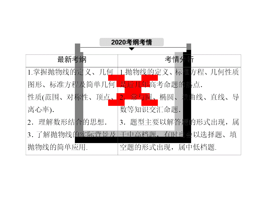 2021届高考数学苏教版一轮总复习课件：8-7 抛物线 .ppt_第3页