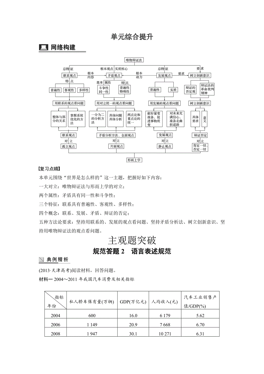 2016届高考政治大一轮总复习（人教版文科）第十五单元 思想方法与创新意识 单元综合提升.docx_第1页