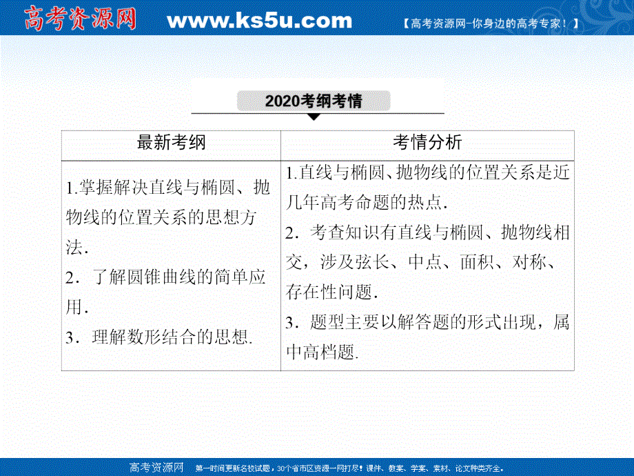 2021届高考数学苏教版一轮总复习课件：8-8-1 最值、范围、证明问题 .ppt_第3页