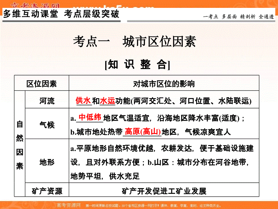 2017版高考地理鲁教版（全国）一轮复习课件：第七单元 第二节城市区位与城市体系 .ppt_第3页