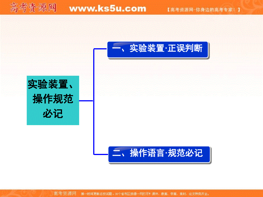 2015届高三化学（四川专用）一轮课件：第10章排查落实练十四《实验装置、操作规范必记》.ppt_第2页