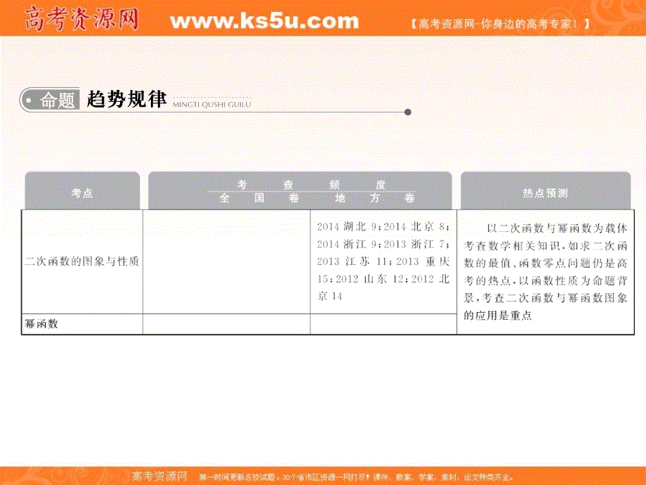 2017版高考数学（文）一轮总复习课件：第2章 函数的概念与基本初等函数 第三节 .ppt_第2页