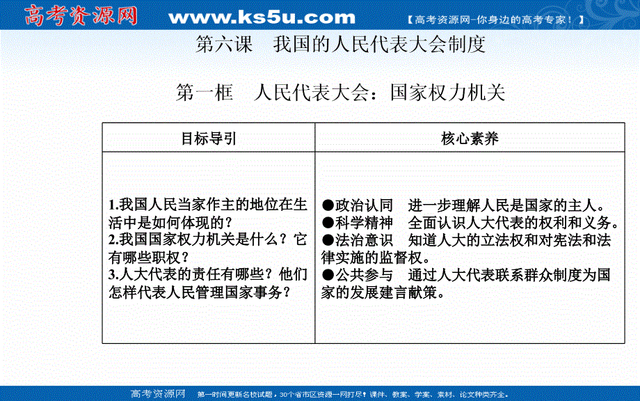 2020春思想政治必修2（人教版）课件：第六课第一框 人民代表大会：国家权力机关 .ppt_第2页