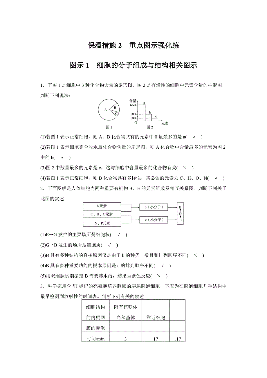 2016版考前三个月（四川专用）高考生物二轮复习系列：高考题型集训——专项4 考前回扣保温练 图示1 WORD版含答案.docx_第1页