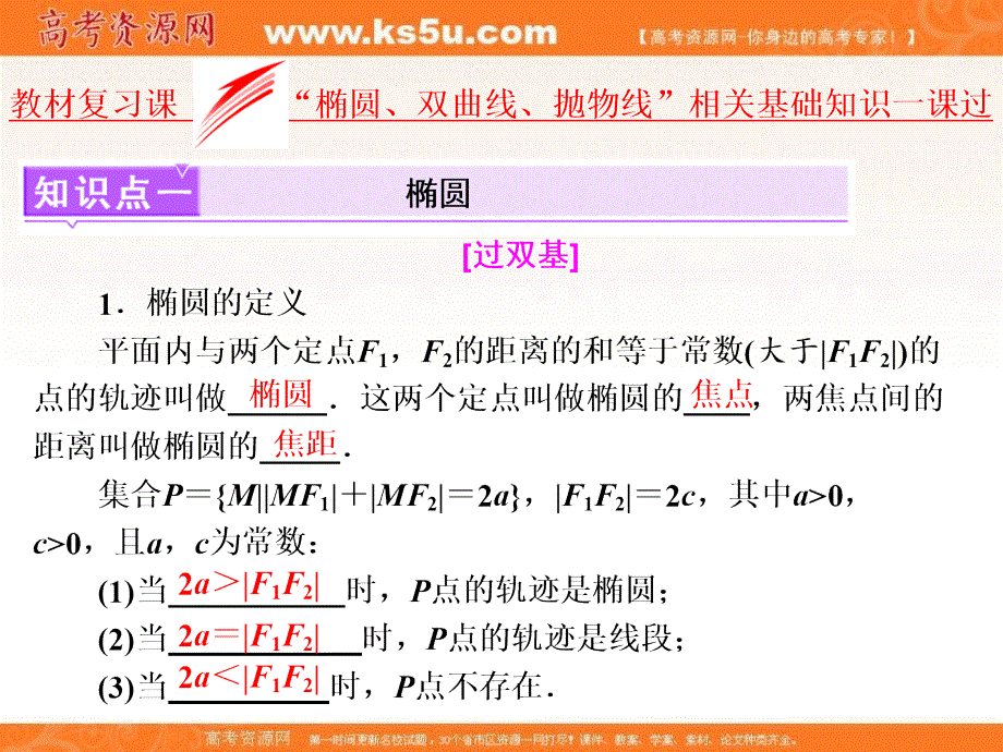 2018年高考数学（理）总复习课件：第十四单元 椭圆、双曲线、抛物线 教材复习课 “椭圆、双曲线、抛物线”相关基础知识一课过 .ppt_第1页