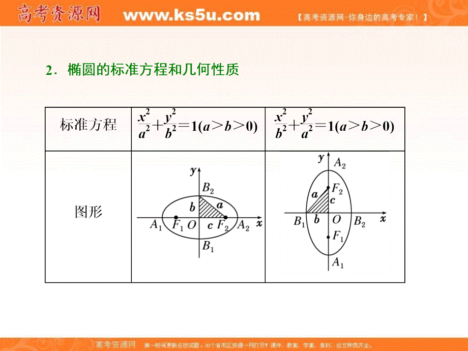 2018年高考数学（理）总复习课件：第十四单元 椭圆、双曲线、抛物线 教材复习课 “椭圆、双曲线、抛物线”相关基础知识一课过 .ppt_第2页