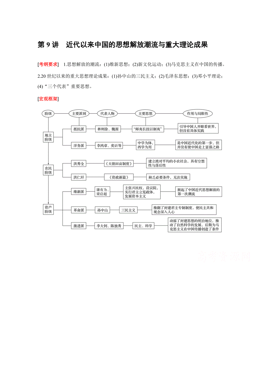 2016版高考历史（全国专用）大二轮总复习与增分策略配套文档：第一部分 板块二 第9讲近代以来中国的思想解放潮流与重大理论成果.docx_第1页