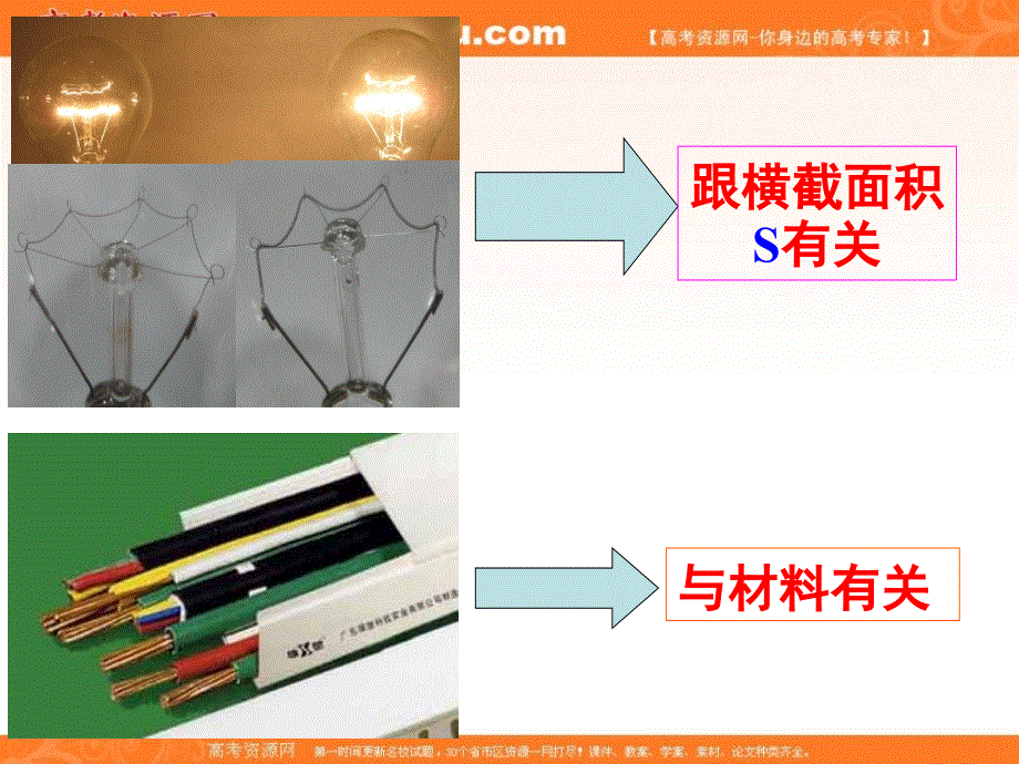 吉林省伊通满族自治县第三中学校人教版高二物理选修3-12-6导体的电阻 （共17张PPT） .ppt_第3页