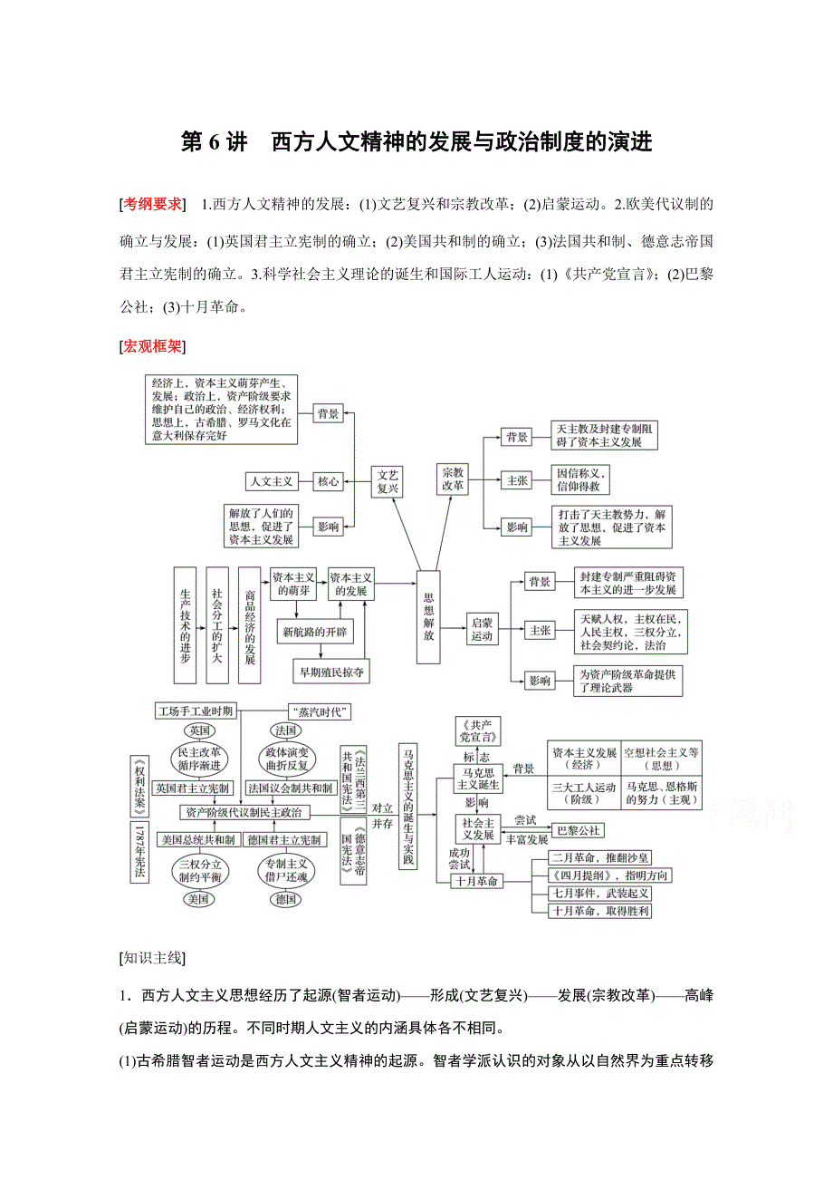 2016版高考历史（全国专用）大二轮总复习与增分策略配套文档：第一部分 板块二 第6讲西方人文精神的发展与政治制度的演进.docx_第1页