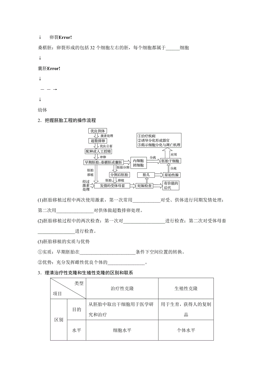 2016版高考生物（全国专用）二轮复习配套讲义：专题12 必考点30胚胎工程、生物技术的安 WORD版.docx_第2页
