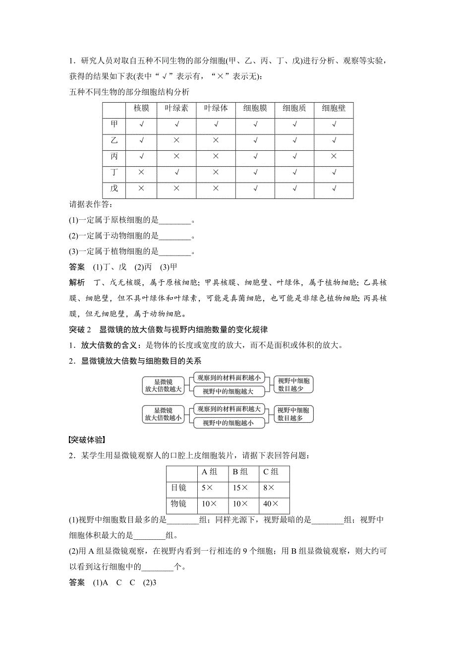 《 学案导学》2016-2017学年高中人教版生物必修一配套文档：第1章章末整合提升 WORD版含解析.doc_第2页