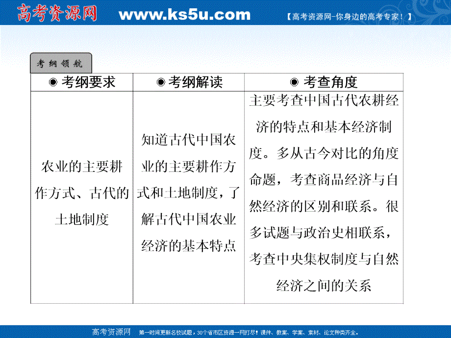 2012年高一历史课件1：1.3 发达的古代农业（人教版必修2）.ppt_第2页