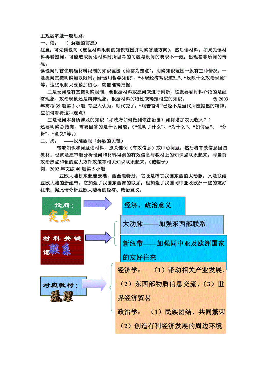 主观题解题一般思路.doc_第1页